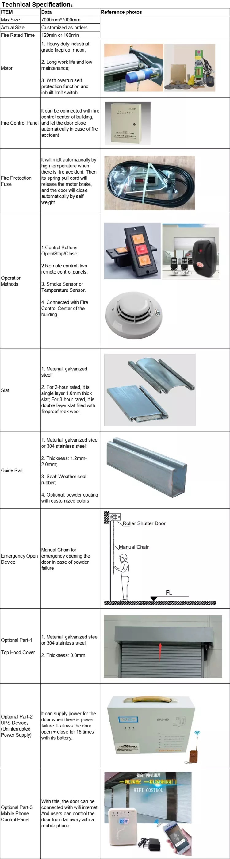 Automatic Fireproof Galvanized Steel Fireproof Roller Shutter