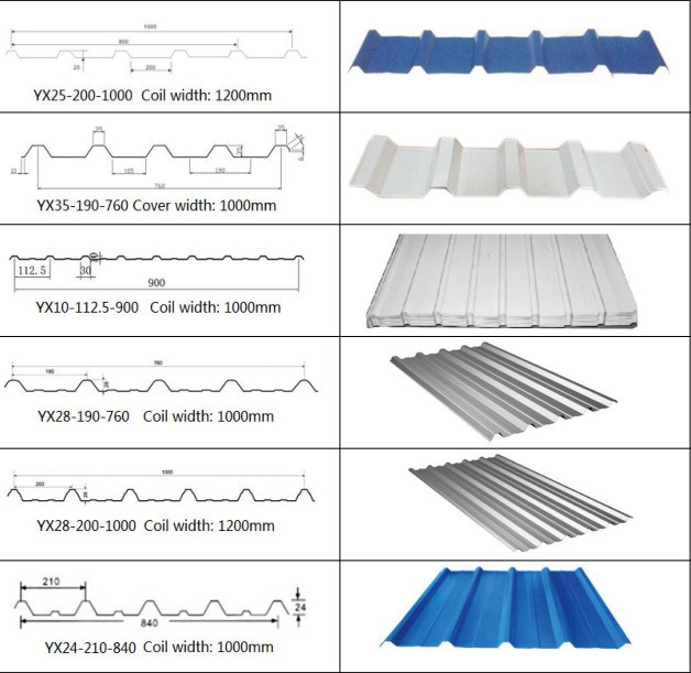 Color metal roof tile price, zinc roof sheet price