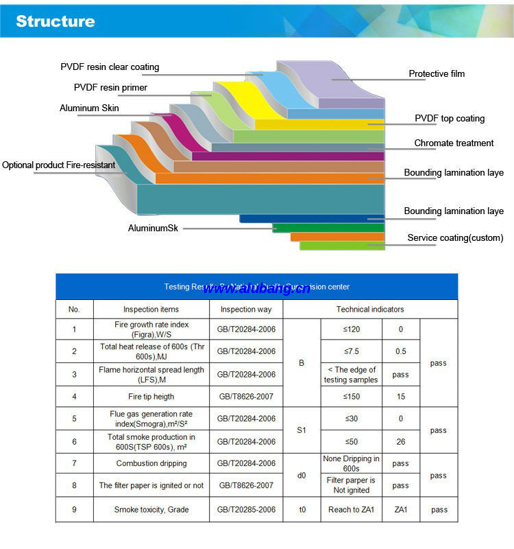 Aluminum Composite Panels for Cladding ACP Acm