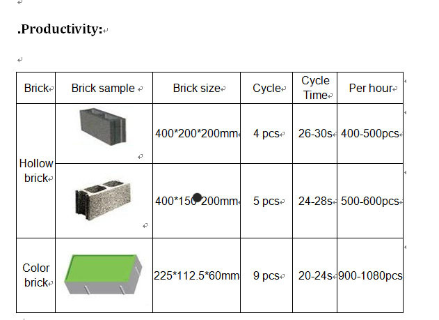 Qt4-25 Eco Block Machines/Ecological Block Machine