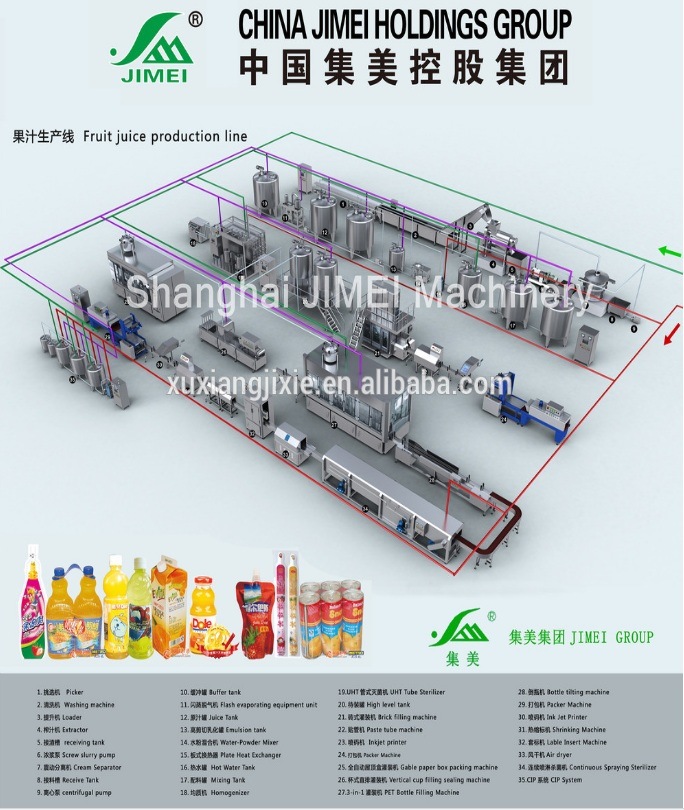 Jimei Peach Production Line Juice Production Line