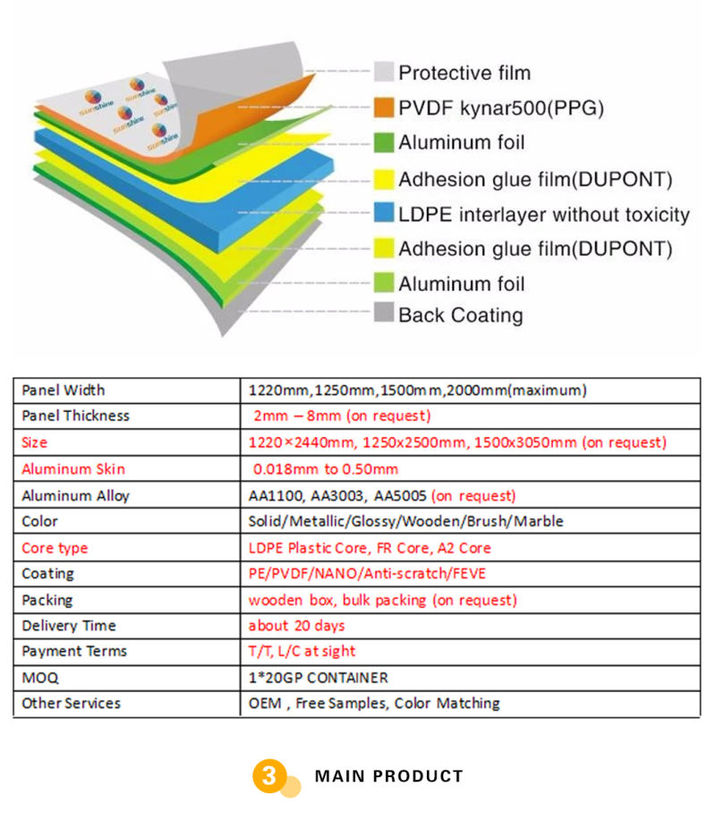 PVDF ACP Sheet Exterior Wall Sandwich Panel Price Aluminum Composite Panel Factory