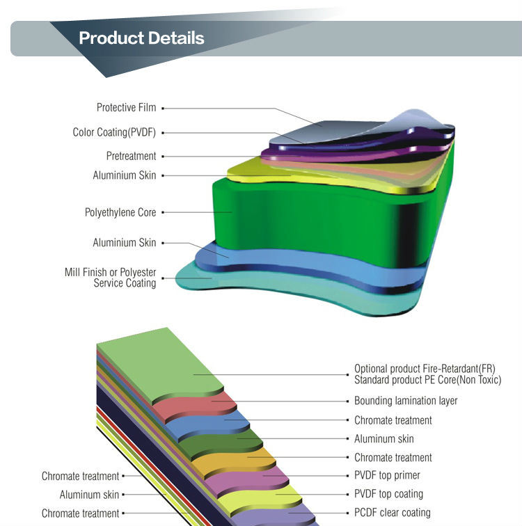 PVDF Aluminum Plastic Composite Panels with Factory Supply