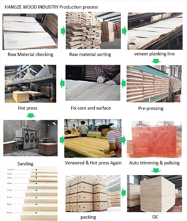 Linyi Top Grade Particle Board MDF Melamine Particleboard