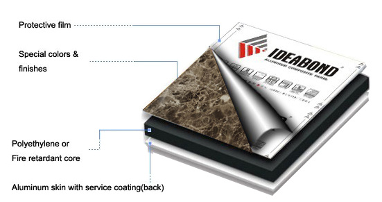 Ideabond Stone Texture ACP Aluminum Composite Panel for Outdoor