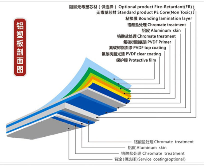 3mm Outdoor Aluminum Panel Sandwich Facade Exterior Aluminum Composite Panel