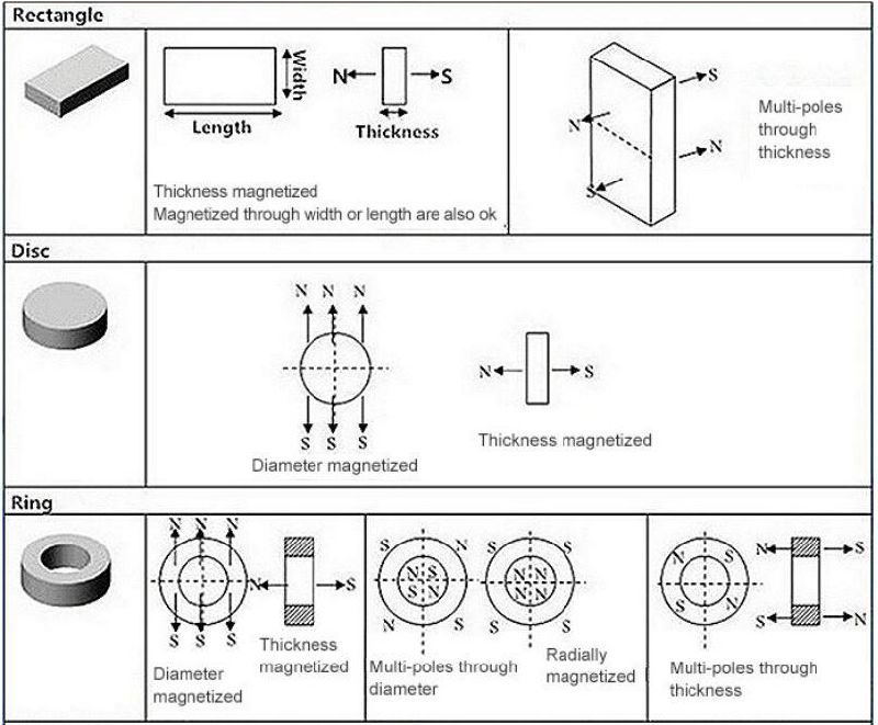 Grade N42 Neodymium Disc Magnet D55X30 with Excellent Properties