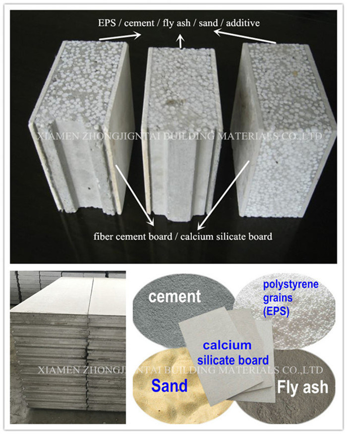 Fire Retardant /Fireproof/ Fire Resistant EPS Cement Sandwich Panel