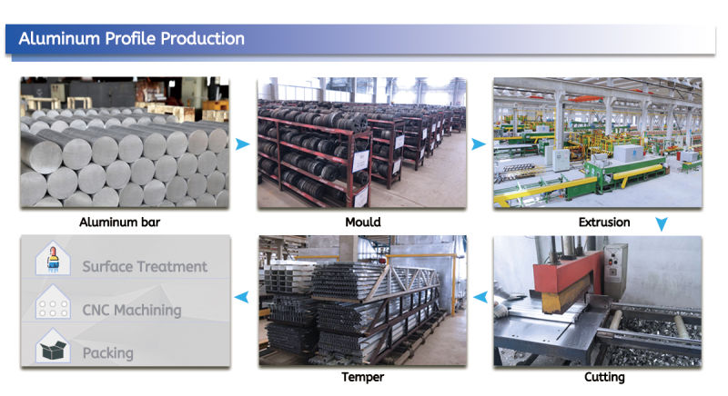 Factory Mould Aluminum Profile Assembly Line, Matt Anodized 6063 6061 Industrial Assembly Line Aluminum