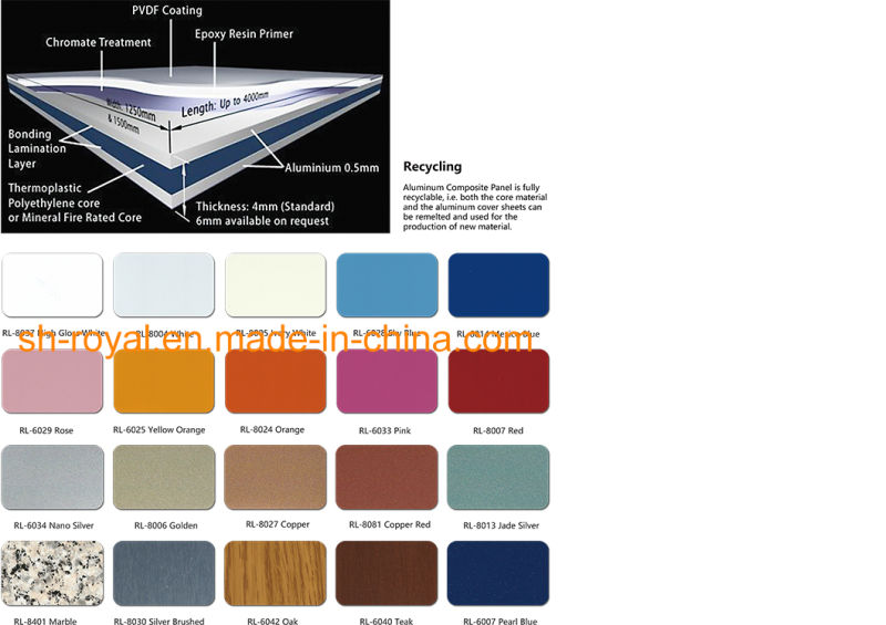 Good Quality Aluminum Composite Panel/ACP with PVDF Coating