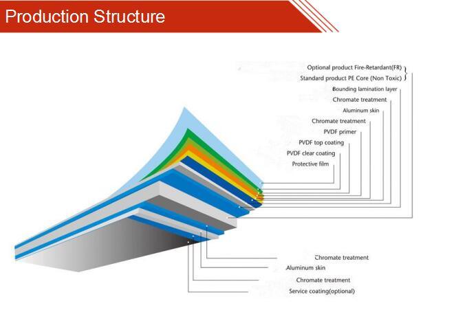 PVDF/ PE Aluminium Composite Panel for Inside Building