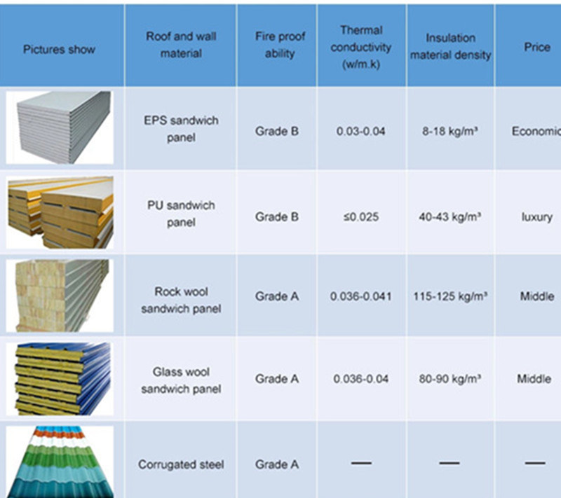 Shandong Composite Rock Wool Sandwich Panel/Rockwool Sandwich Panel