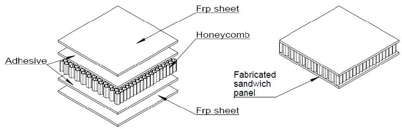 Low Weight Fire Resistant Fiberglass Composite FRP GRP Panel