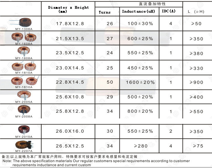 Coil Induction / Common Mode Choke Core / Filter Power Inductor