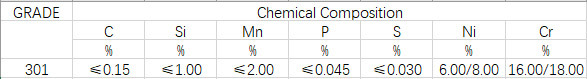 AISI 301 En1.4310 Stainless Steel Properties, Type 301 Full Hard Ss Grade Spring (UNS S30100)