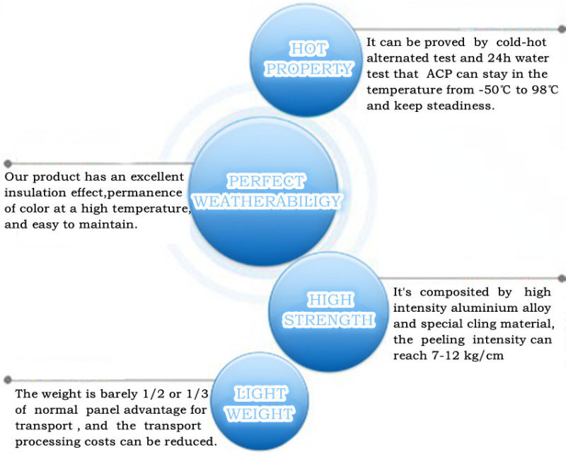 Different Types of Aluminium Composite Standard Size ACP Sheet