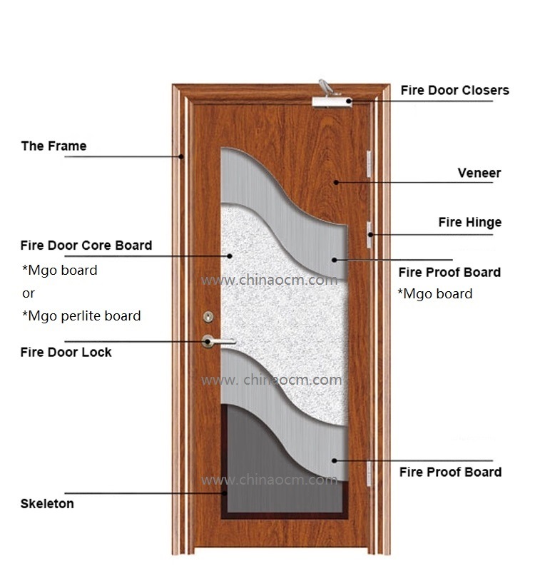 Fireproof Door Core MGO Perlite Board