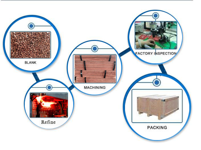 Copper Sheet Plate/Copper Plate Thick Copper Plate/Copper Cathode