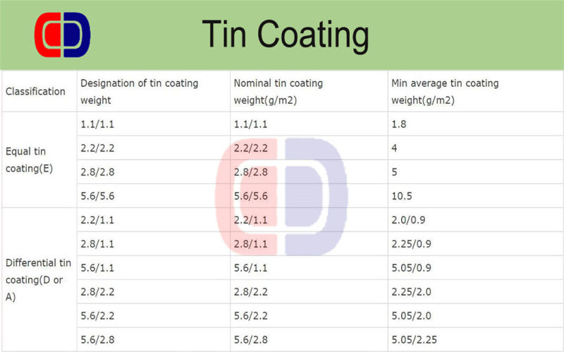 Tin Plate Steel Supplier with Good Quality and Price