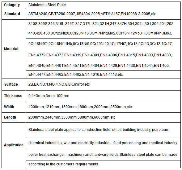 Stainless Steels 304 Sheet Properties