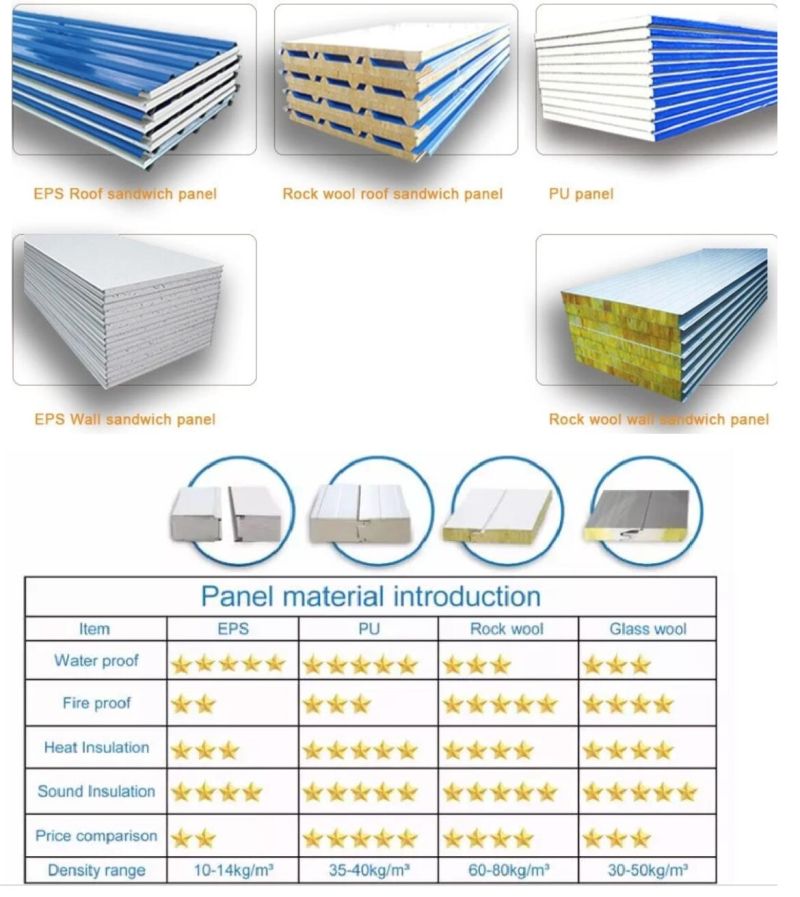 Light Weight Eco-Friendly Composite EPS Sandwich Roofing Panel