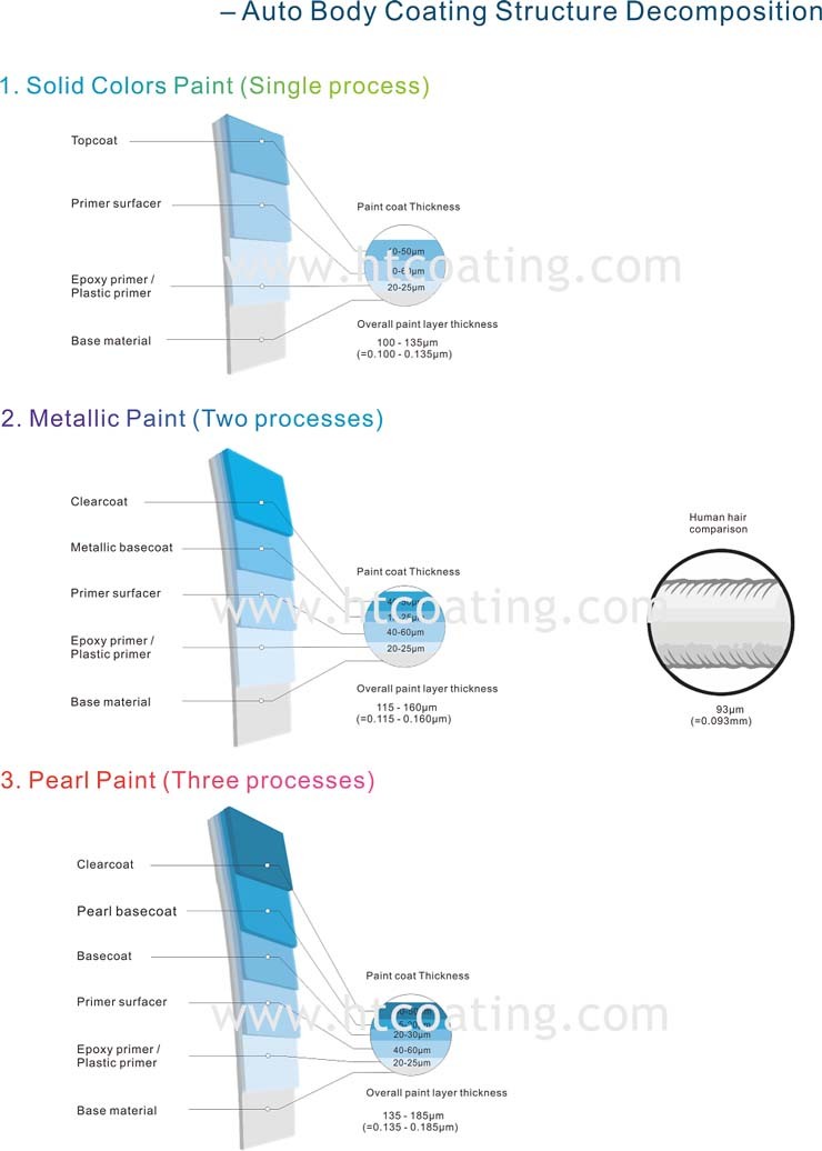 Car Paint Color Chart Automotive Paints