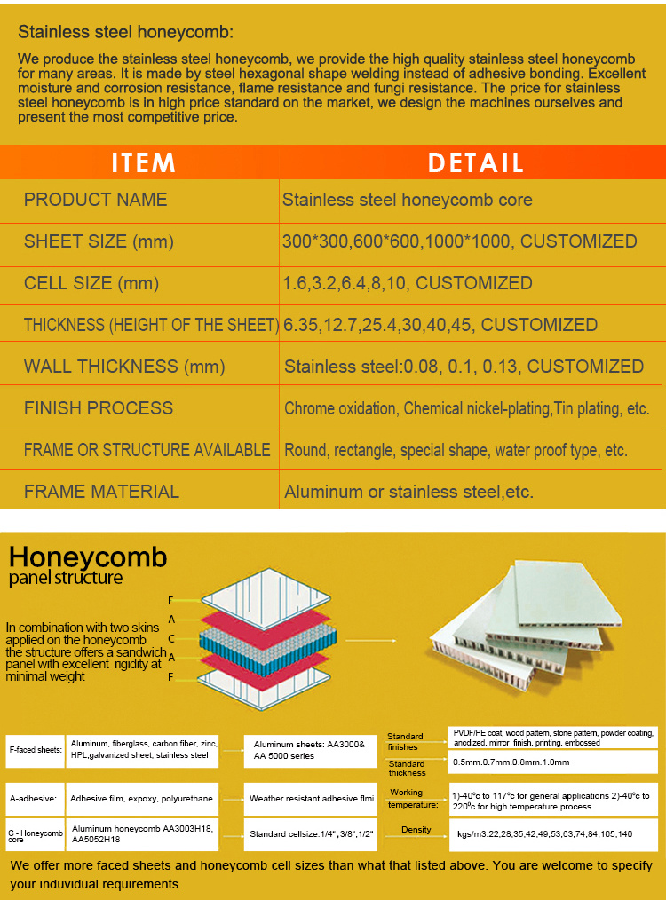 Aluminum Honeycomb Panel/Board, Aluminum Composite Panel