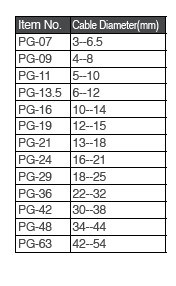 Waterproof IP68 Nylon Cable Gland Types of Cable Glands