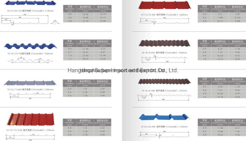 High Quality & Low Price Metal Roofing Sheet Price Per Sheet