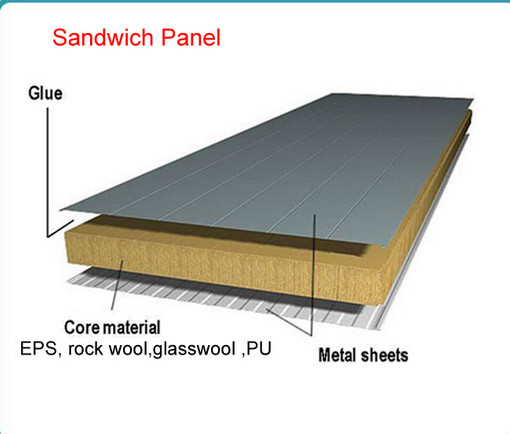 970mm Color Steel Sheet Polyurethane Sandwich Panel for Warehouse