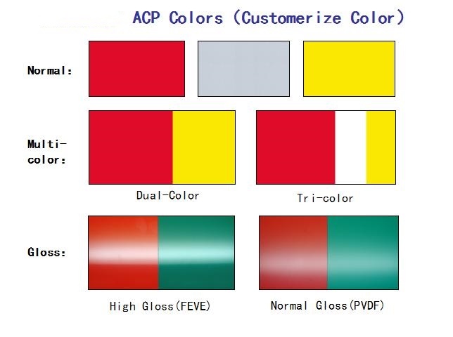 PVDF ACP Sheet/ ACP Composite Panel Factory / ACP 4FT*8FT Panel