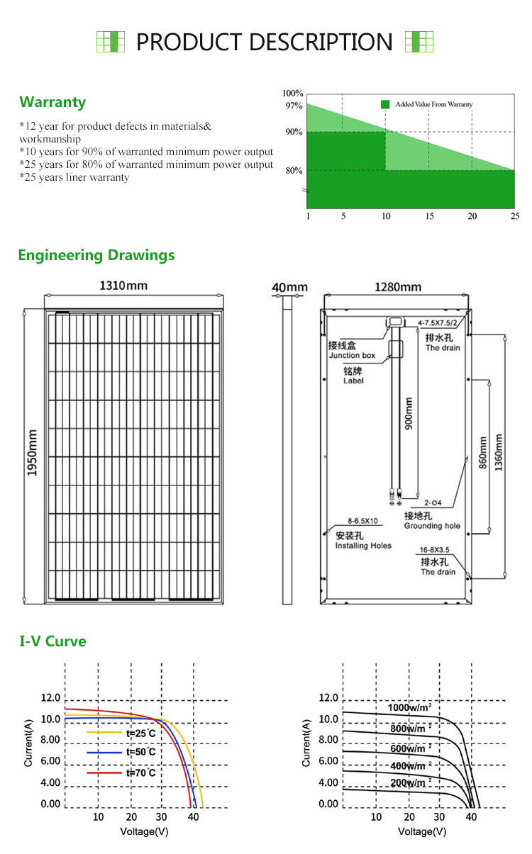 Sunway 500W 500wp Thin Film Mono Solar Panel