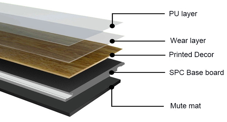 Natural Wood Effect PVC Vinyl Click Floor Spc Flooring