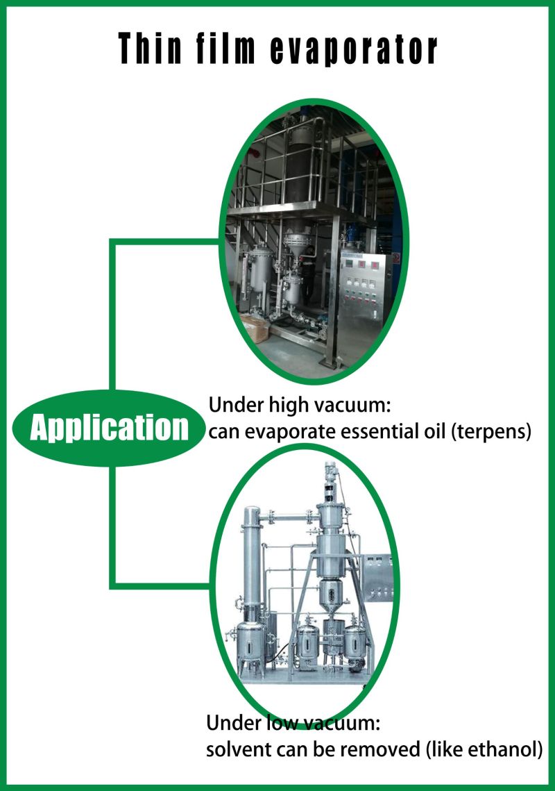 Thin Film Evaporator for Thermosensitive Liquid