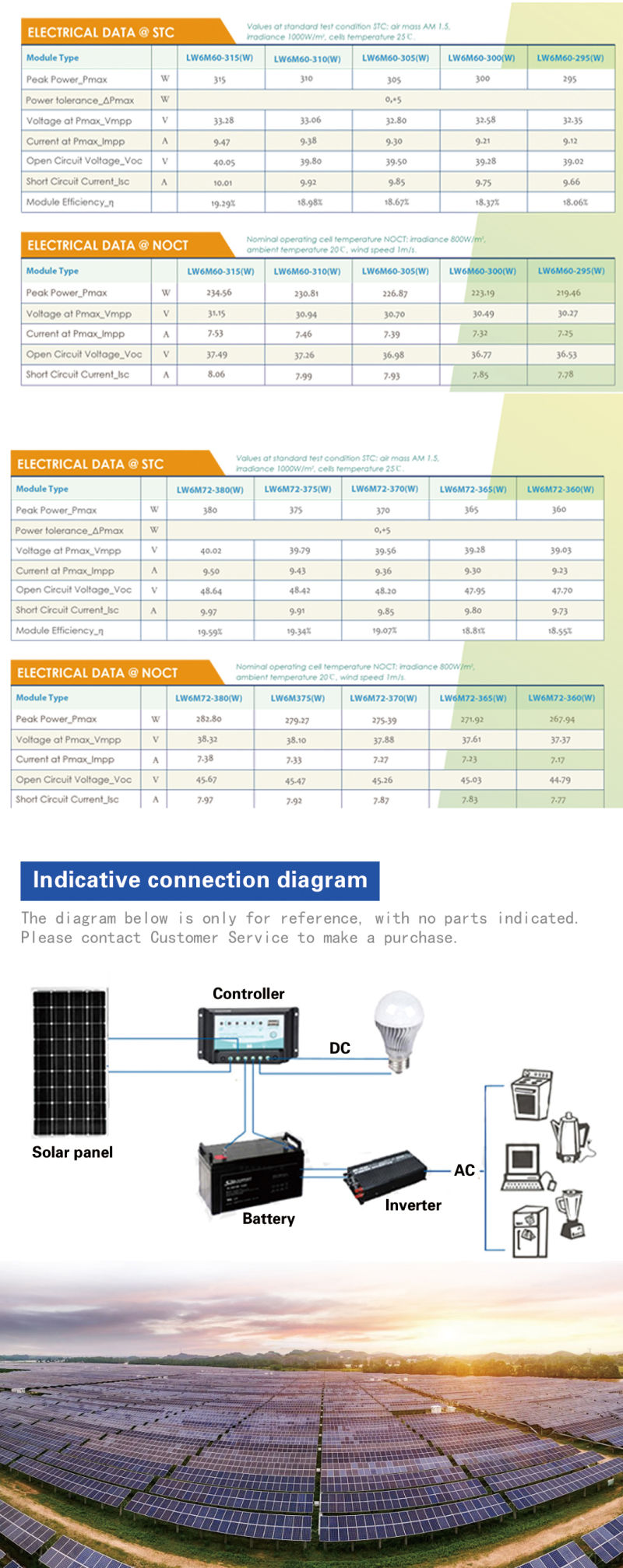 Customized 400W 370W 300W Mono Commercial Thin Film Solar Panels