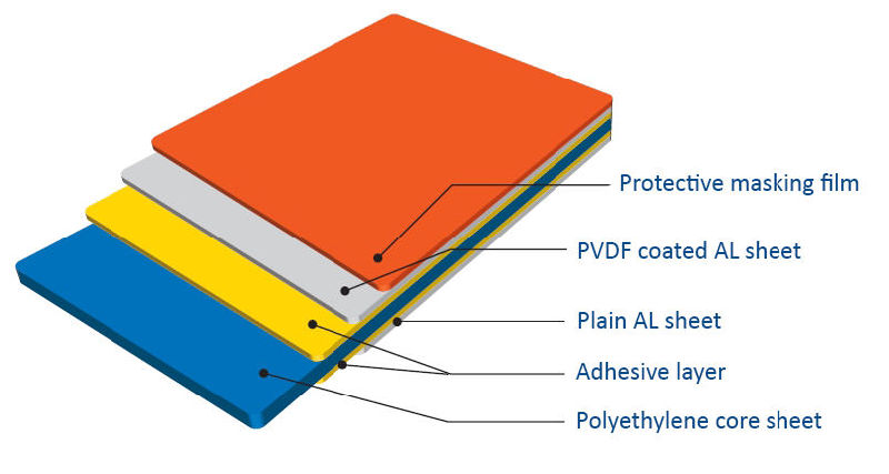 Aluminium Composite Panel PE Solid Color Facade Wall Panel Aluminio Compuesto