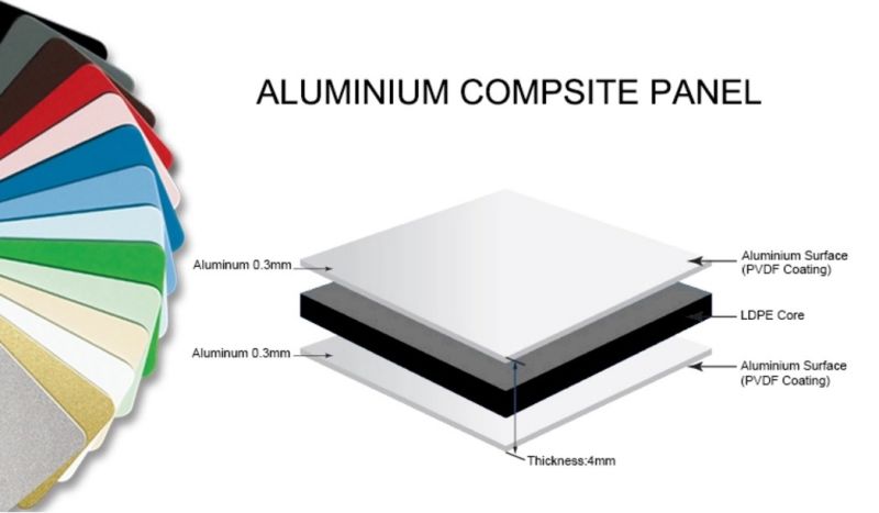AC. Top Fireproof Aluminium Composite Panel for Outside Cladding ACP/Acm