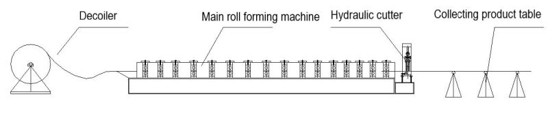 Steel Metal Trapezoid Sheet Roll Forming Machine Trapezoid Panel Machine