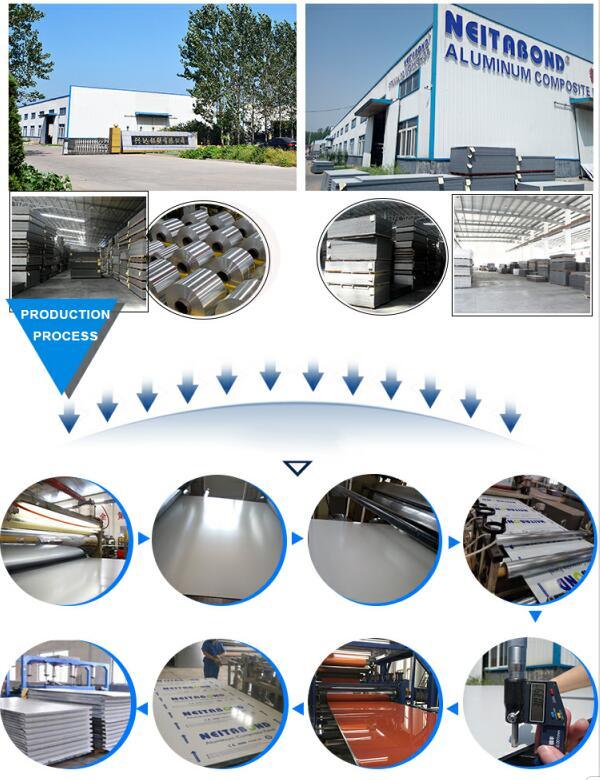 New Wall Cladding Material Aluminum Composite Panels ACP with PVDF Coating and Fireproof Core
