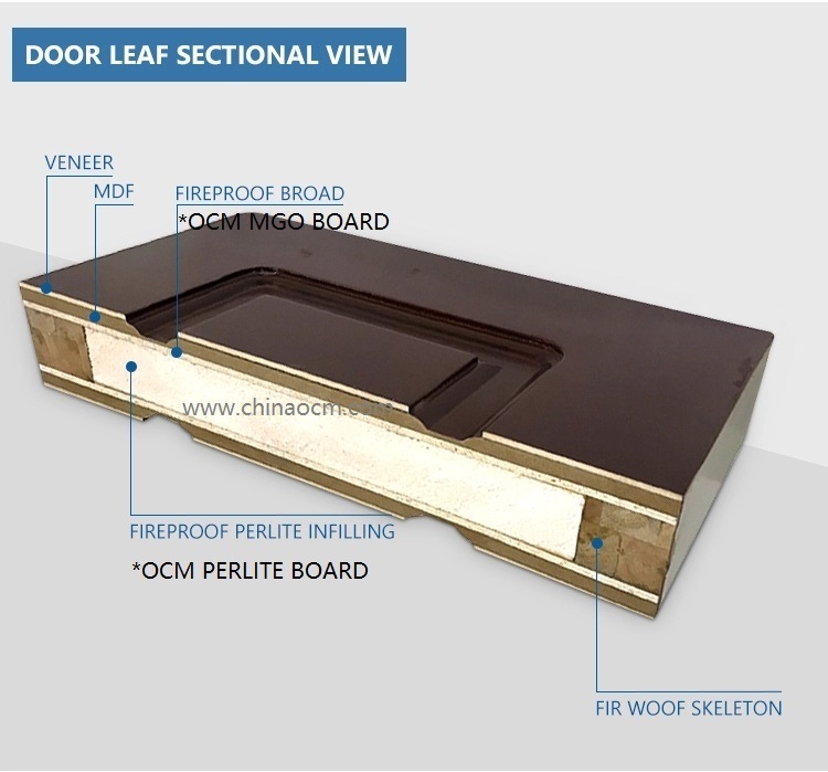 Fireproof Door Core MGO Perlite Board