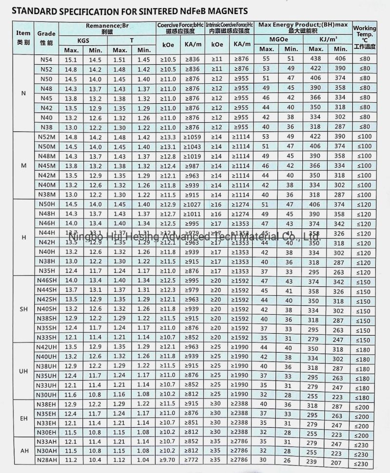 All Kinds of Types NdFeB Pot Magnet with Nickel Coating