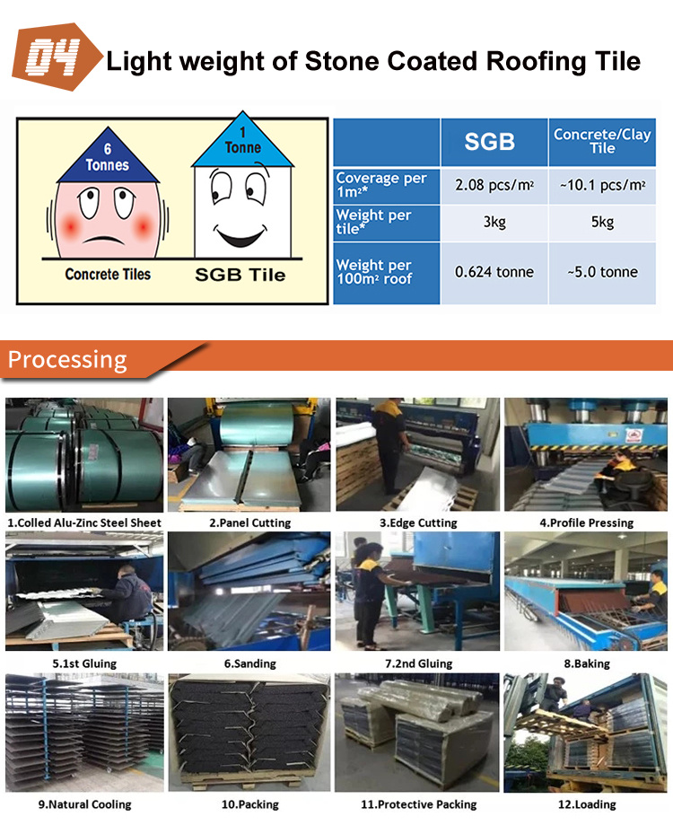 Steel Roofing Sheet Weight Aluminum Corrugating Sheet