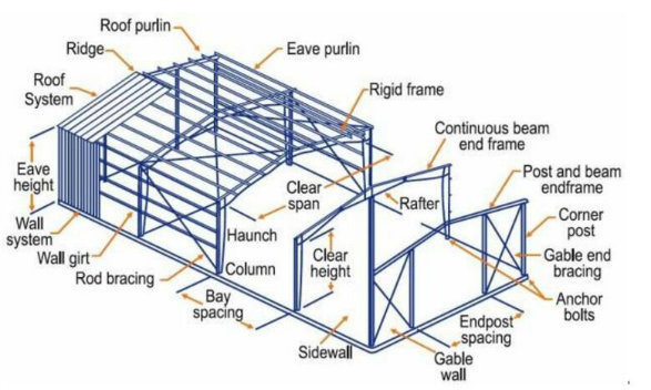 China Building Materials Construction Space Structure Design Steel Frame Structure