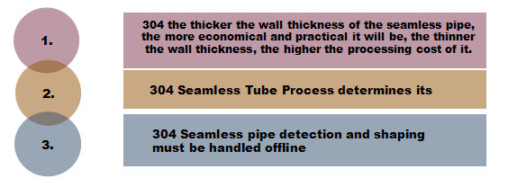 304 Stainless Steel Pipe Seamless Tube Properties