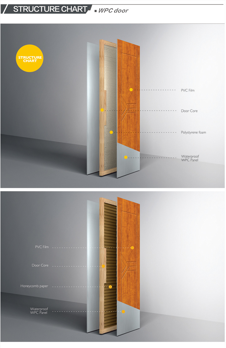 Hot-Sale 45mm Thickness Door Leaf WPC PVC Door