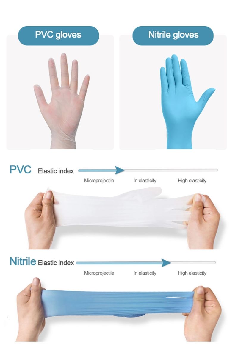 Blue Nitrile Gloves Powder Free for Safety Work and Labor