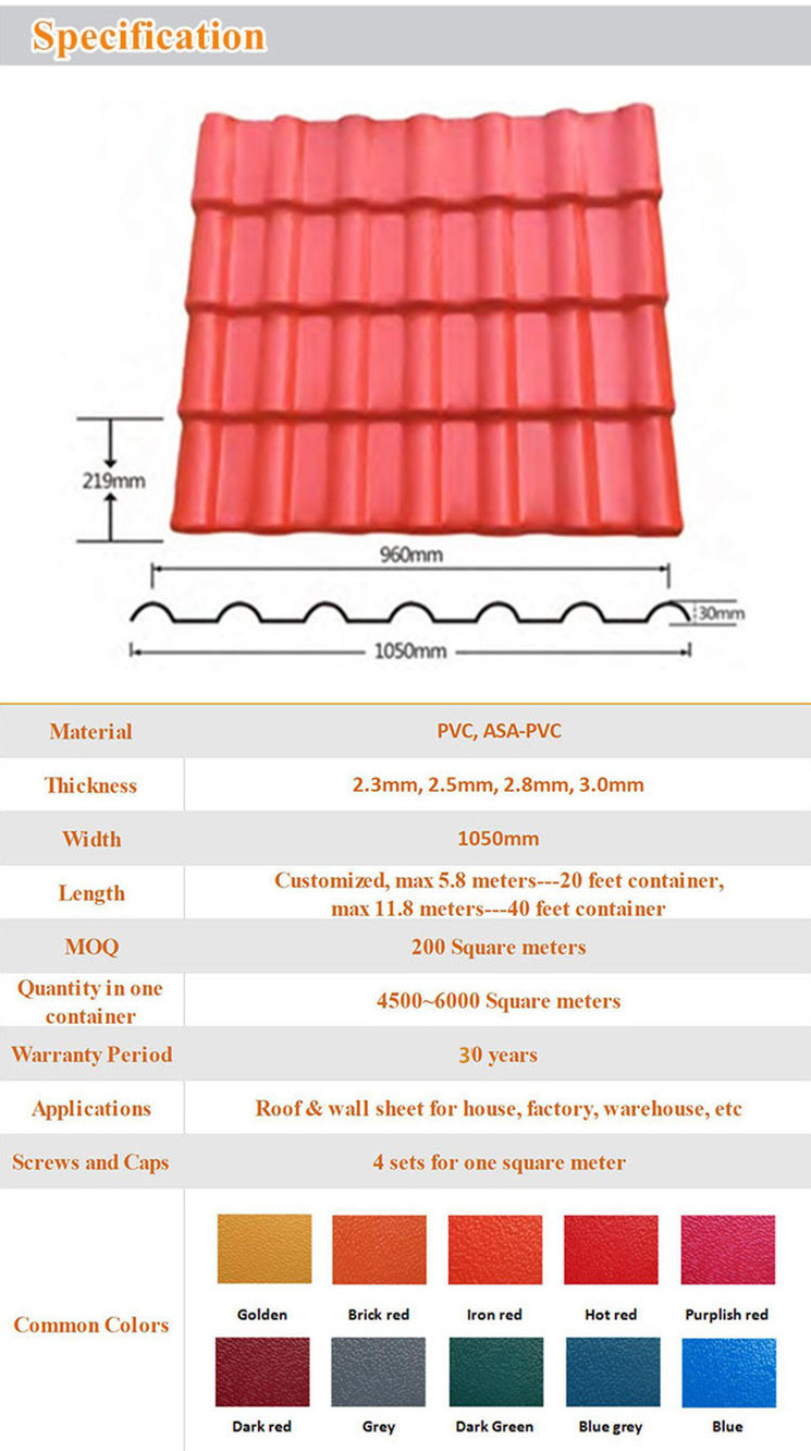 Types of PVC Sheets From China for Prefab House