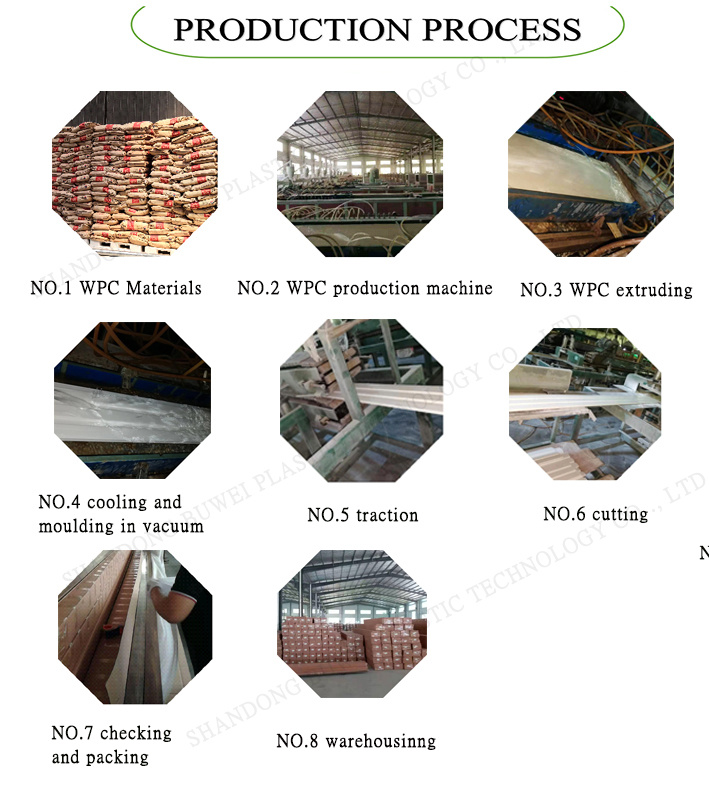 Outdoor Wood Plastic Wall Panel/ WPC Wall Cladding/Exterior Wall Covering