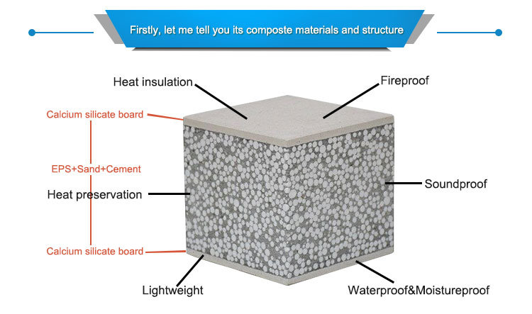 Eco-Friendly Labor Saving Fireproof EPS Sandwich Panel/Sandwich Panel