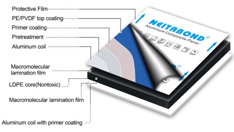 Cheap Price 2mm ACP Panel for LED Light Box Panel